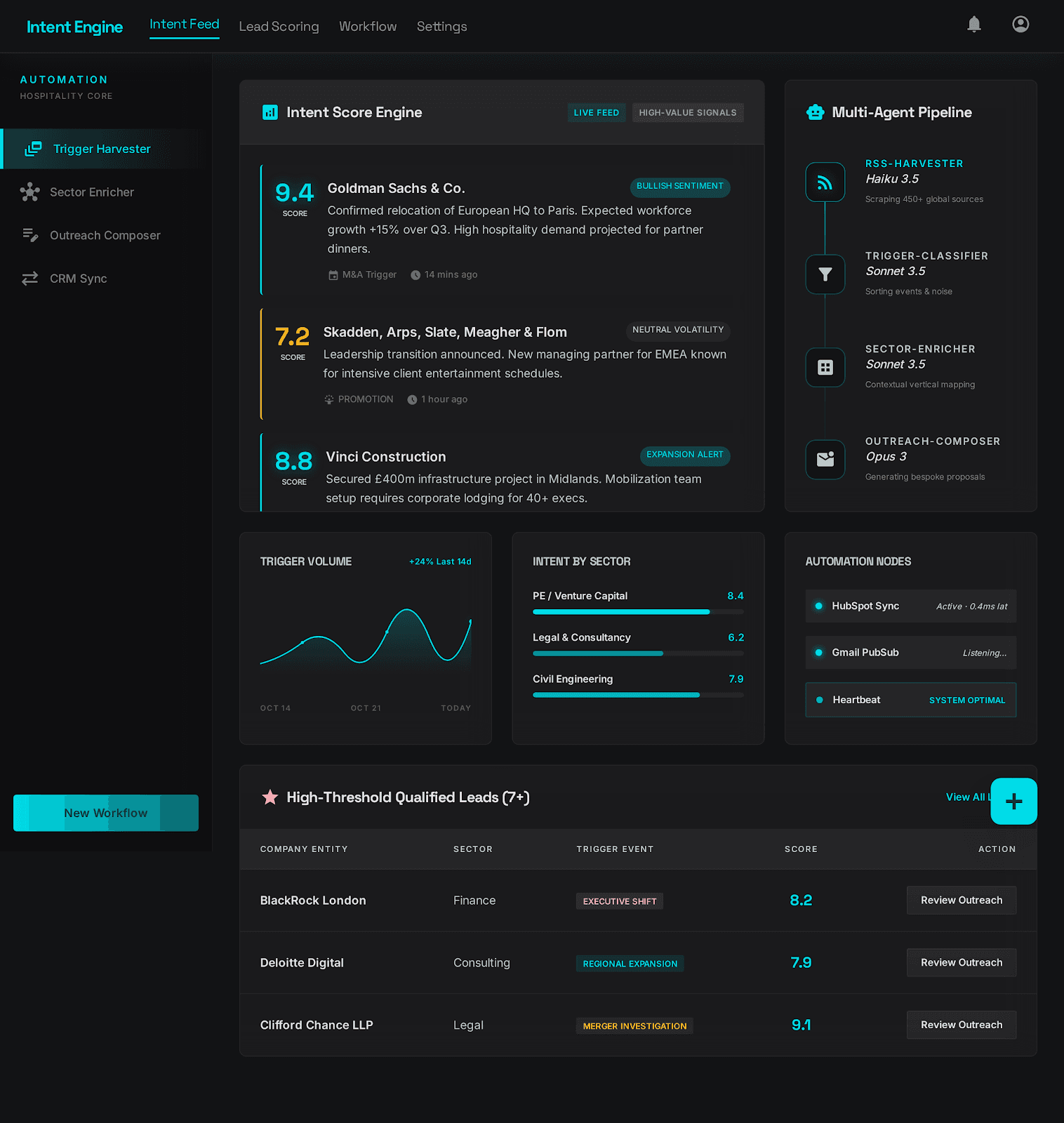 Intent Engine dashboard