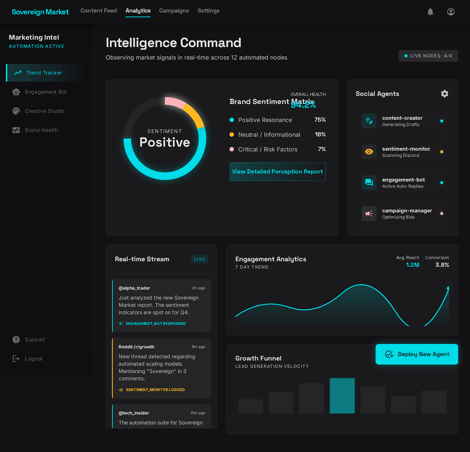 Sovereign Market dashboard
