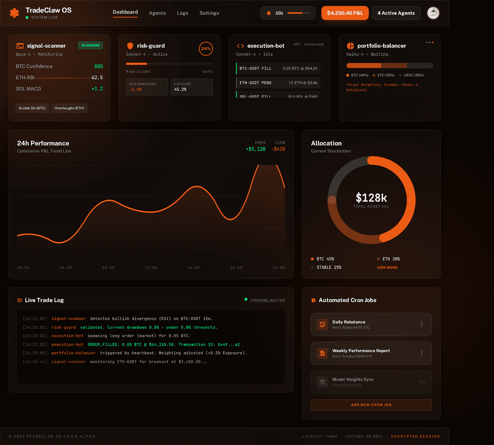 TradeClaw OS dashboard